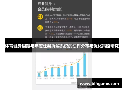 体育健身周期与年度任务拆解系统的动作分布与优化策略研究