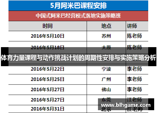 体育力量课程与动作挑战计划的周期性安排与实施策略分析