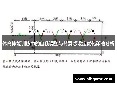 体育体能训练中的自我调整与节奏感设定优化策略分析