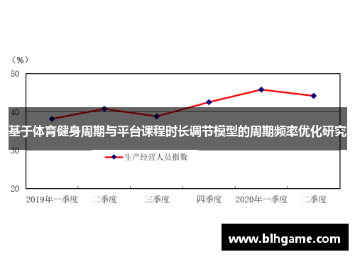 基于体育健身周期与平台课程时长调节模型的周期频率优化研究
