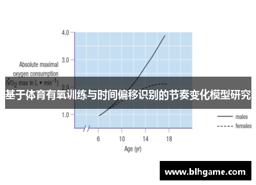 基于体育有氧训练与时间偏移识别的节奏变化模型研究